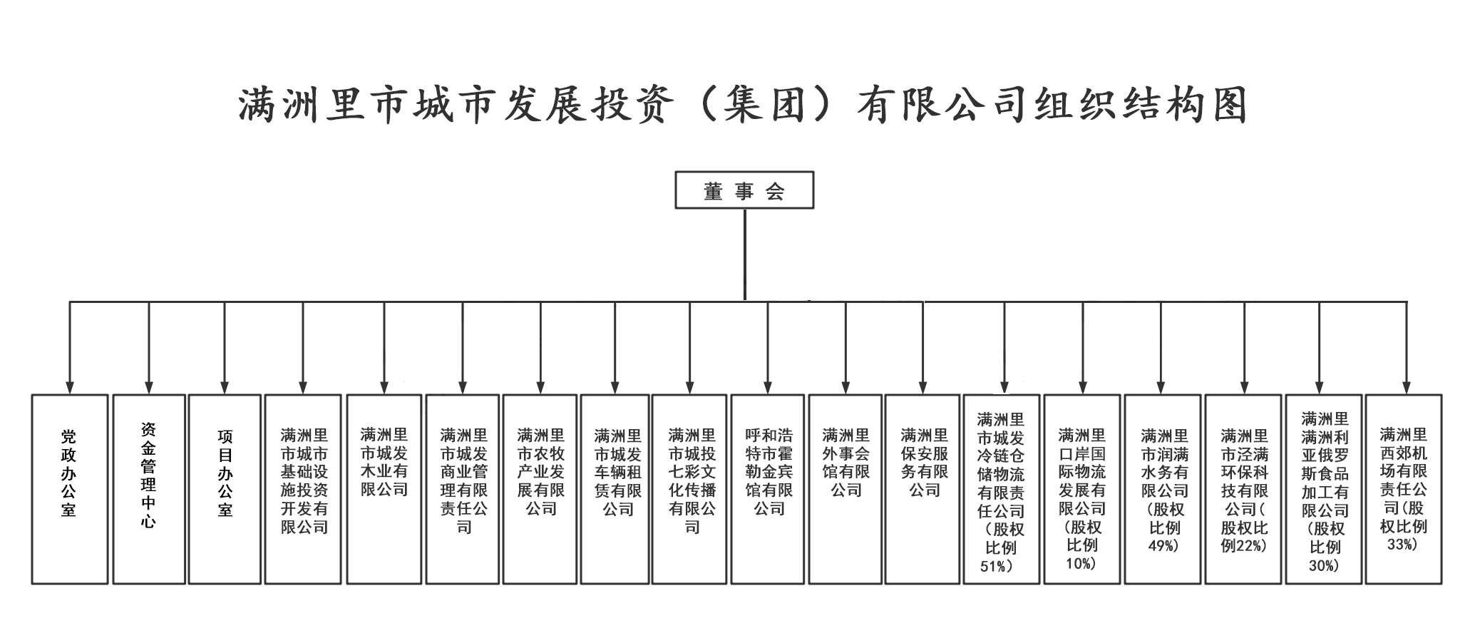 组织结构图.jpg