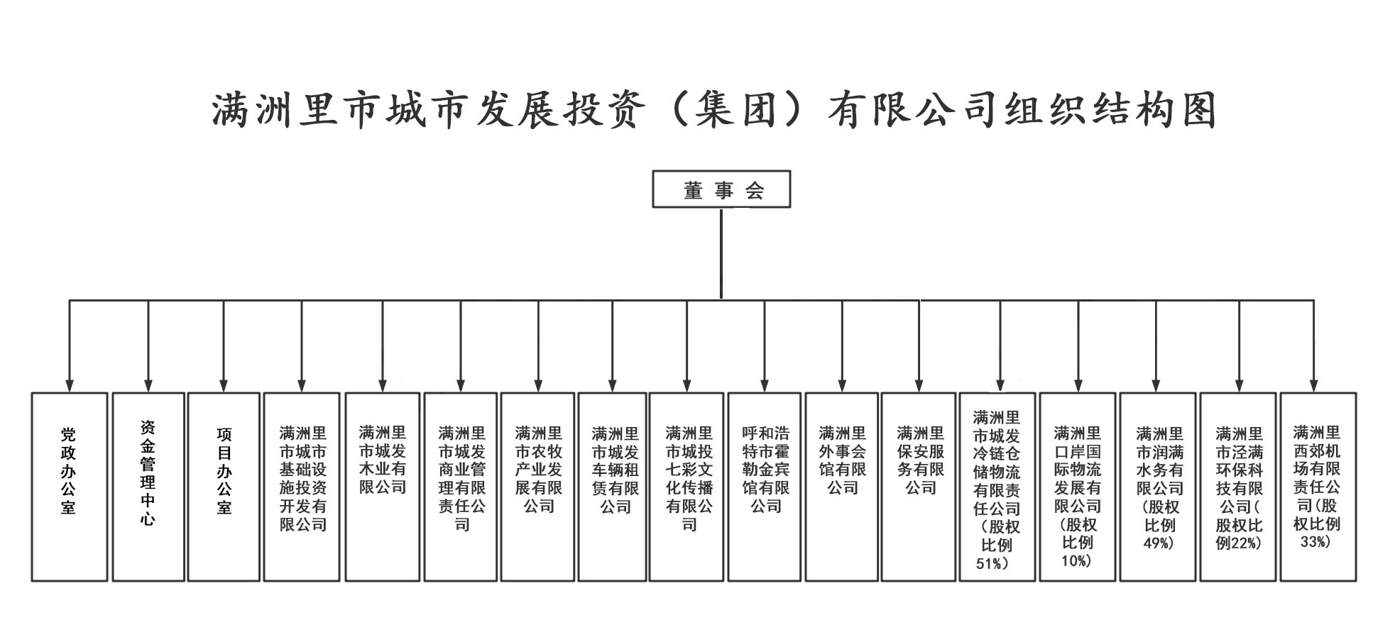 组织结构图.jpg