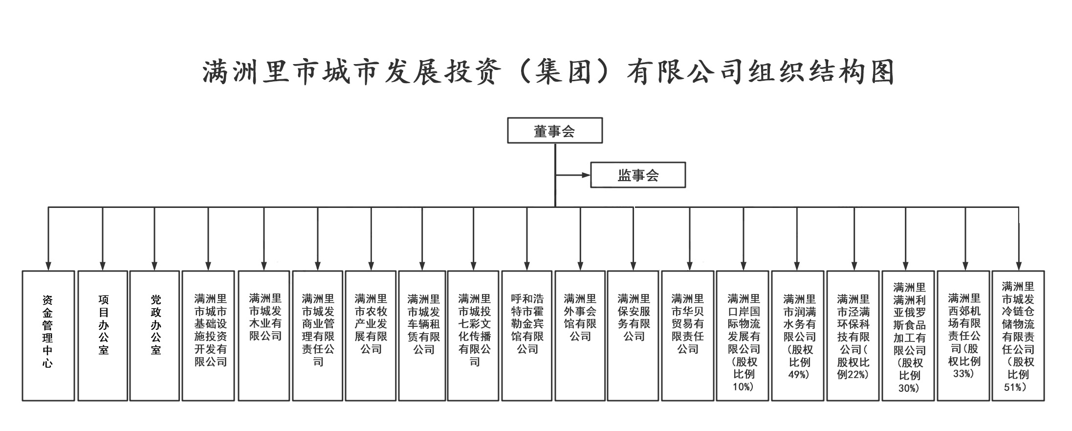 组织结构图.jpg